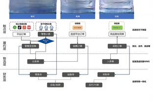 kaiyun体育网页版入口截图4